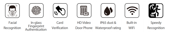 Wajah dan Sidik Jari dan Kartu RFID 1