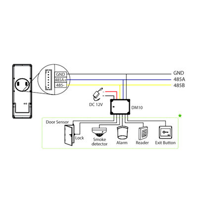 4G  Biometric Time Attendance System